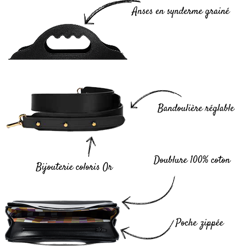 Description du sac
